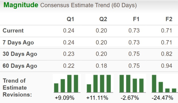 Zacks Investment Research