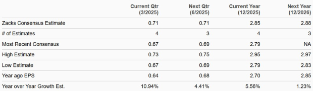 Zacks Investment Research