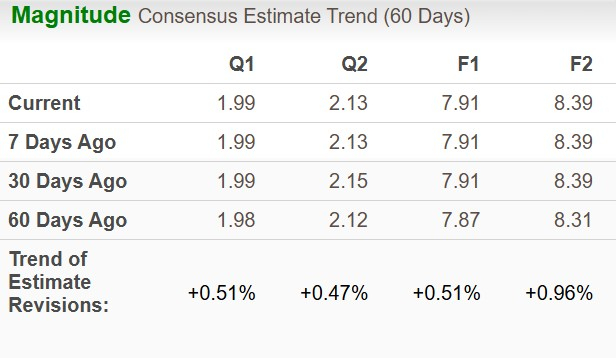 Zacks Investment Research