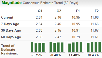 Zacks Investment Research