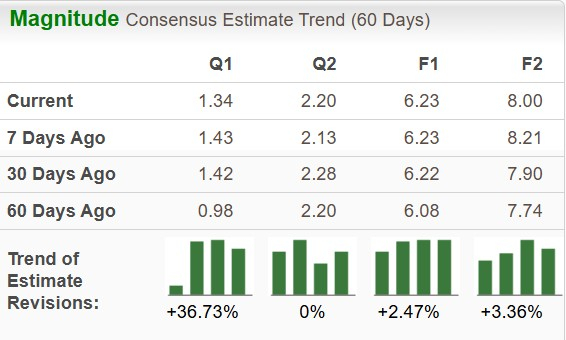 Zacks Investment Research