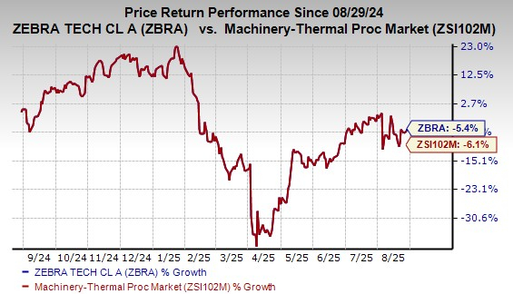 Here's Why Investing in Zebra Technologies Stock Makes Sense