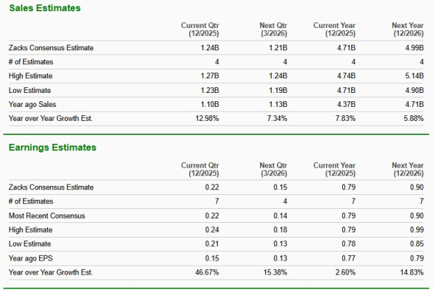 Zacks Investment Research