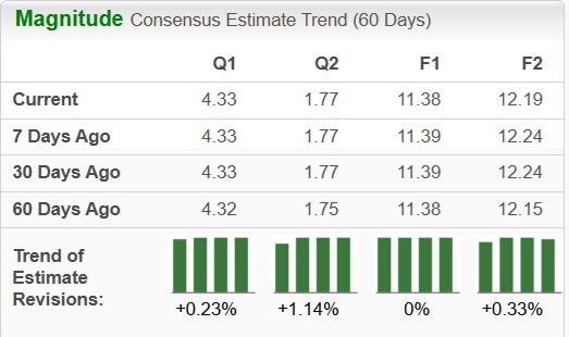 Zacks Investment Research