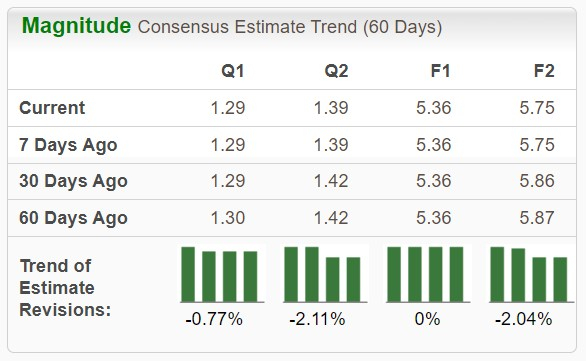 Zacks Investment Research