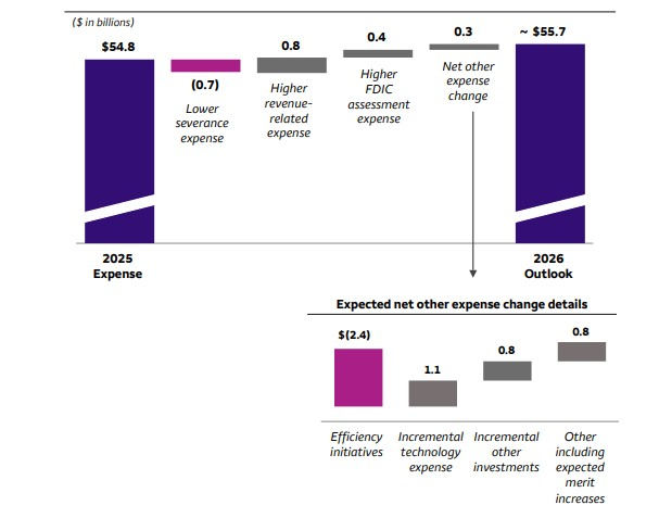 Wells Fargo & Company
