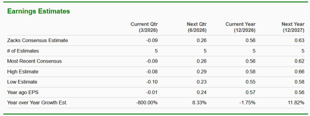 Zacks Investment Research