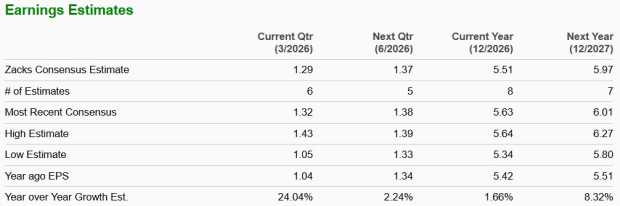 Zacks Investment Research