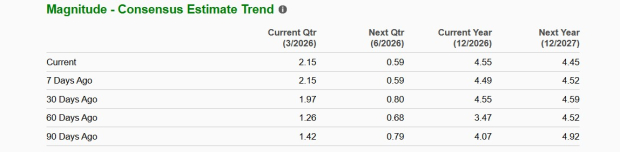 Zacks Investment Research