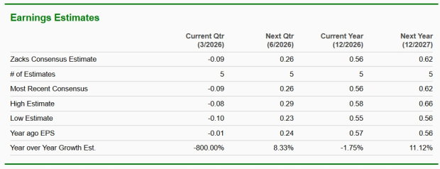 Zacks Investment Research