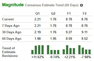 Zacks Investment Research
