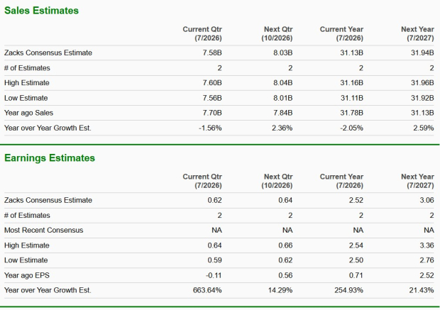 Zacks Investment Research