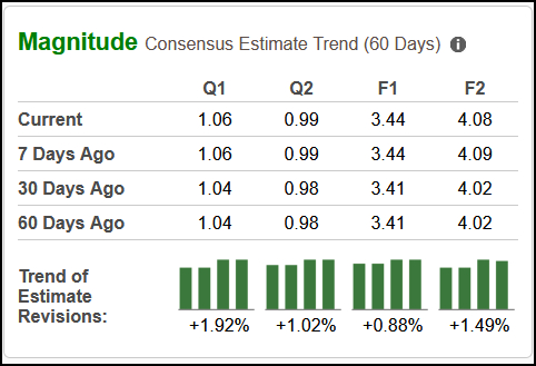 Zacks Investment Research