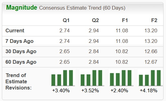 Zacks Investment Research