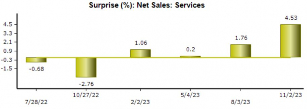 Zacks Investment Research