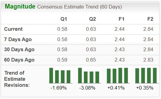 Zacks Investment Research