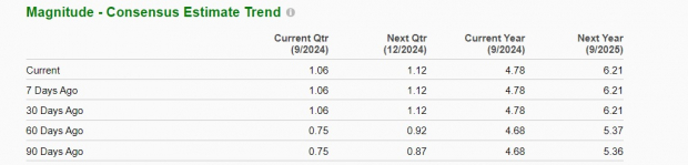 Zacks Investment Research