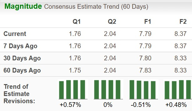 Zacks Investment Research