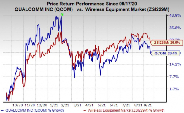 qualcomm qcom boosts 5g rf demand with globalfoundries tie up nasdaq