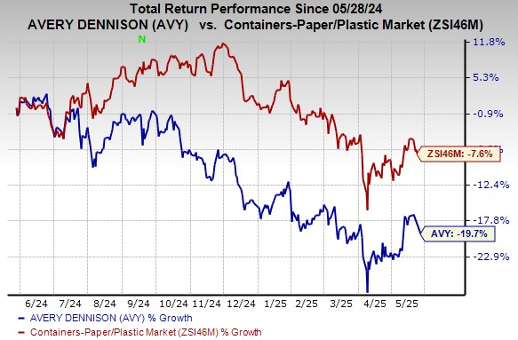 Avery Dennison Gains From Momentum in Segments Amid High Costs