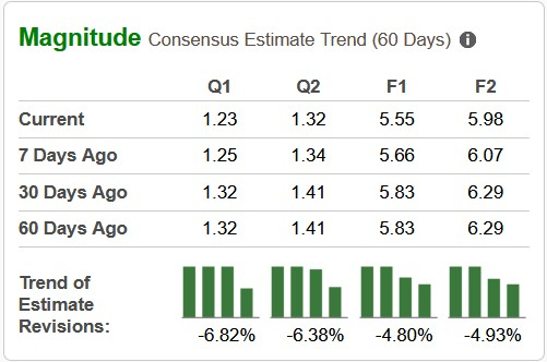 Zacks Investment Research