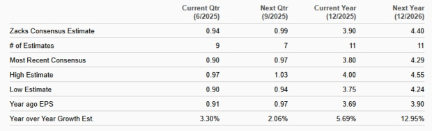 Zacks Investment Research