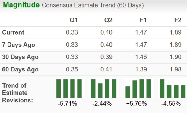 Zacks Investment Research