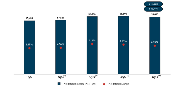 Capital One Financial Corp.