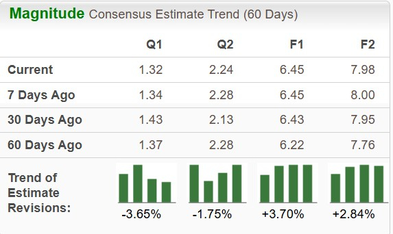 Zacks Investment Research