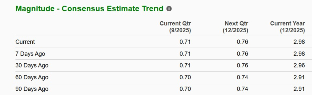 Zacks Investment Research