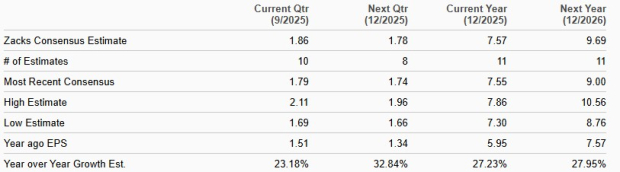 Zacks Investment Research