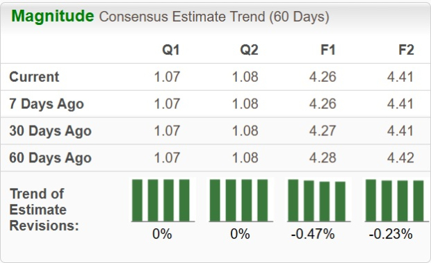 Zacks Investment Research