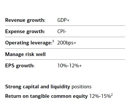 Bank of America Corp.