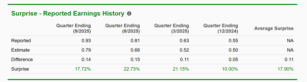 Zacks Investment Research