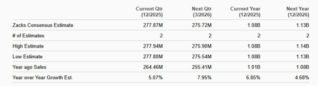 Zacks Investment Research
