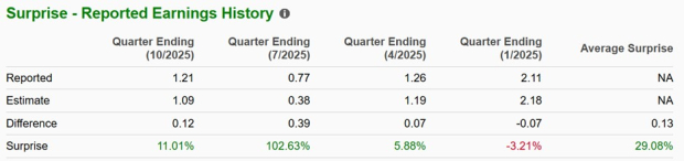 Zacks Investment Research