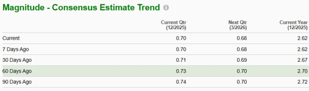 Zacks Investment Research