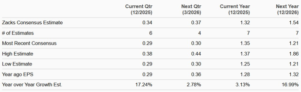 Zacks Investment Research
