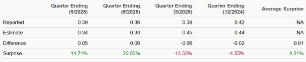 Zacks Investment Research