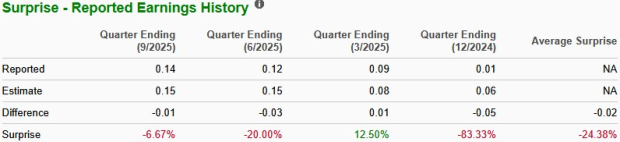 Zacks Investment Research