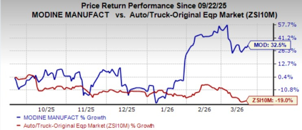 Modine Stock How Modine is Positioning Itself to Benefit From the AI Push - March 19 ...