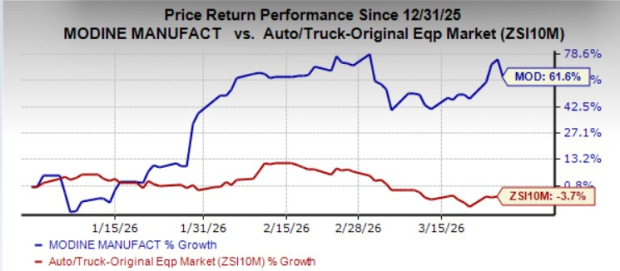 How is Modine Becoming a Higher-Quality Stock Than Before?
