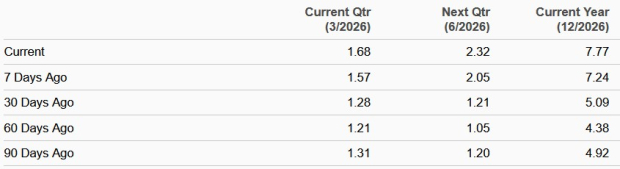 Zacks Investment Research