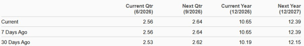 Zacks Investment Research