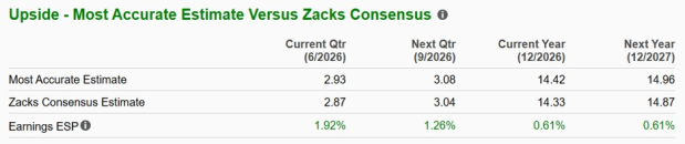 Zacks Investment Research