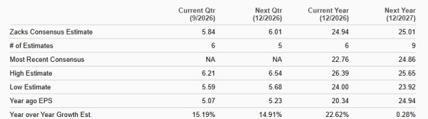 Zacks Investment Research
