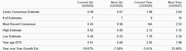 Zacks Investment Research