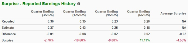 Zacks Investment Research