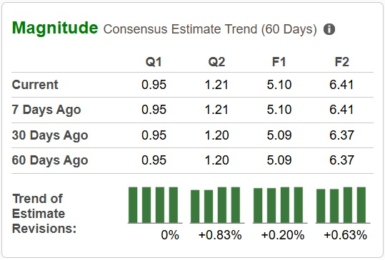 Zacks Investment Research
