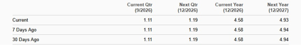 Zacks Investment Research
